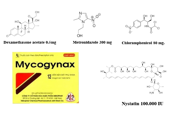 Thành phần Mycogynax.