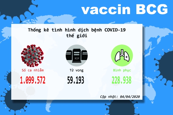 Những số liệu về đại dịch COVID-19
