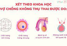 lý do vợ chồng khó thụ thai theo khoa học