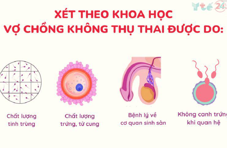 lý do vợ chồng khó thụ thai theo khoa học