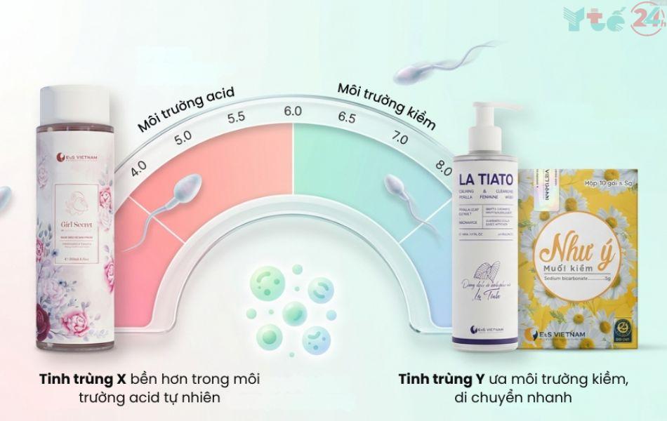 phuong phap Shettles 4