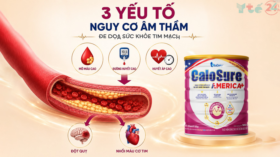 Yếu tố nguy cơ đe dọa sức khỏe tim mạch