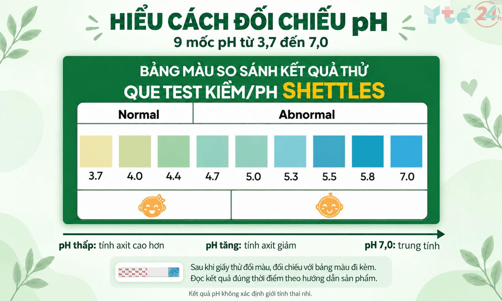 Que test môi trường kiềm nào chính xác? Tiêu chí lựa chọn là gì? 6 Bảng màu so sánh kết quả thử que test kiềm Shettles
